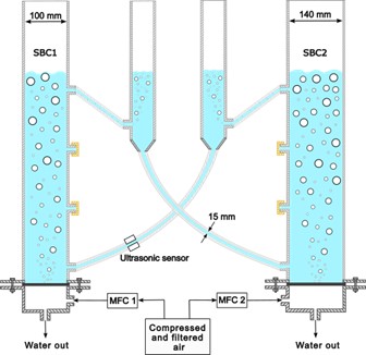 Schematischer Aufbau des Blasensäulen-Kaltmodells mit Luft und Wasser unter atmosphärischem Druck und Temperatur