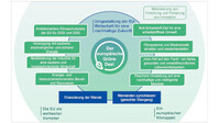 European Green Deal